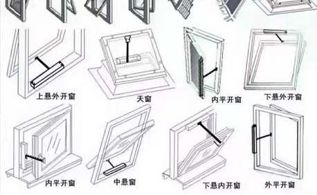 Window type fit range